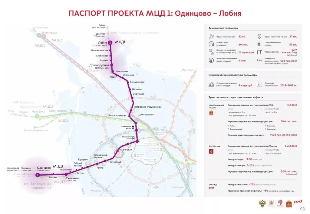 Диаметры мцд на карте. Д1 станции схема МЦД. МЦД-1 схема. Схема станции Одинцово МЦД 1. Схема электричек Нахабино Подольск.