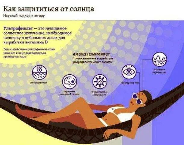 В какое время лучше не загорать. Загорать на солнце. безопасные часы для загара. как правильно загорать. безопасный загар.