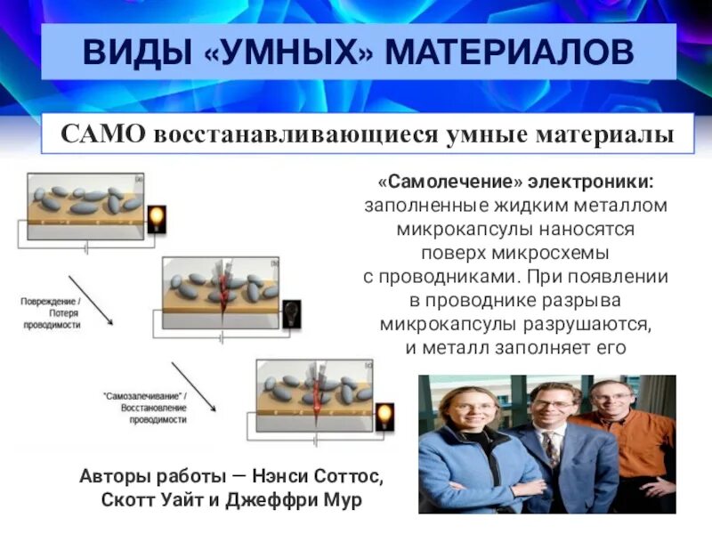 Применение 5. Умные материалы. Умные материалы примеры. Виды умных материалов. Доклад умные материалы.