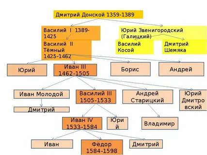 Свердловская область языковая семья