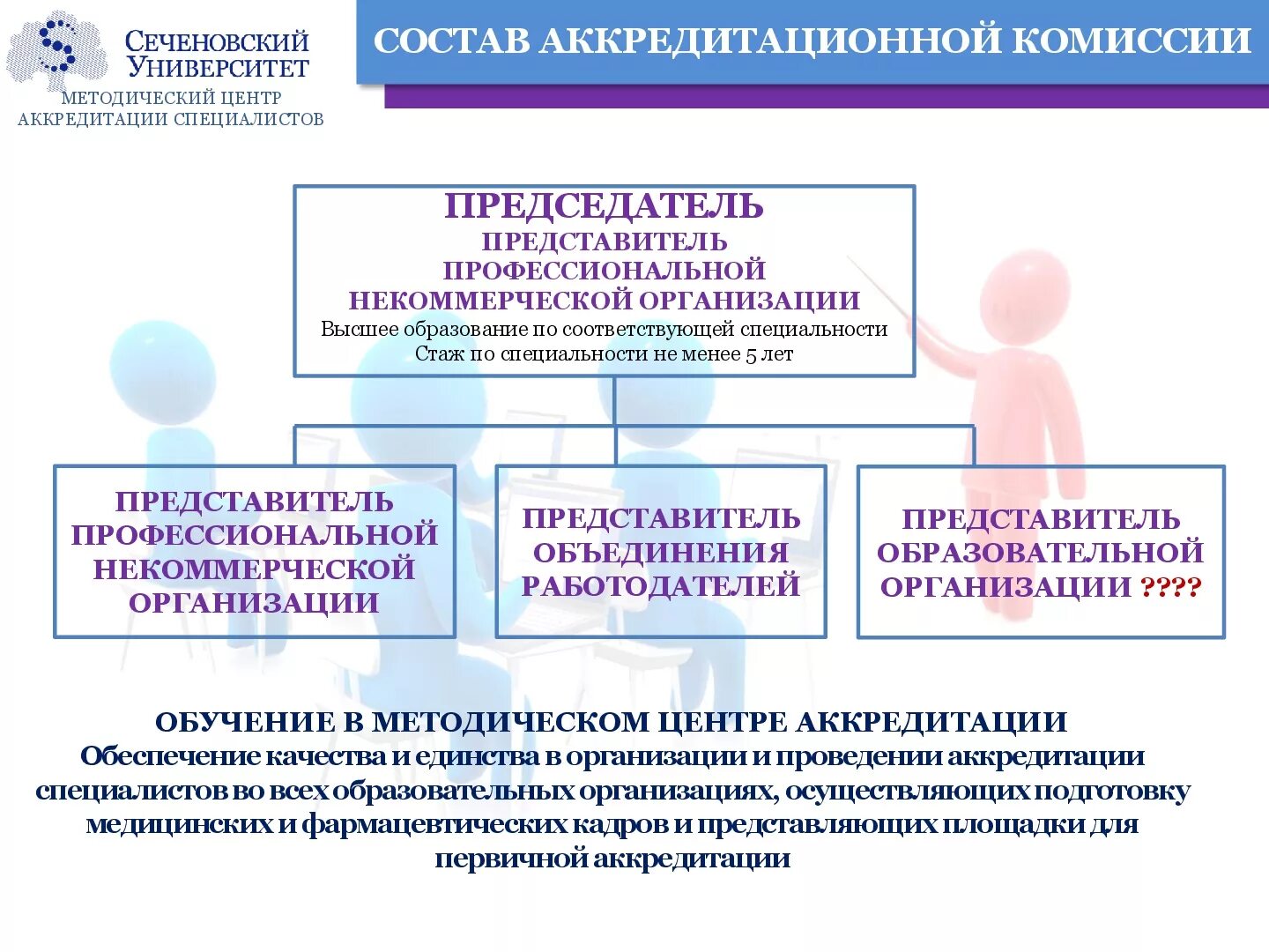 Аккредитация специалистов тесты. Методический центр аккредитации. Сеченовский университет аккредитация тесты. Методич центр аккредитации специалистов. Методические вопросы это.