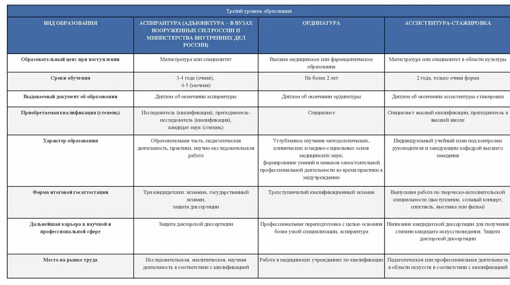 Ассистентура-стажировка и аспирантура отличия. Ассистентура-стажировка что это. Структура ассистентура-стажировка. Программа ассистентуры