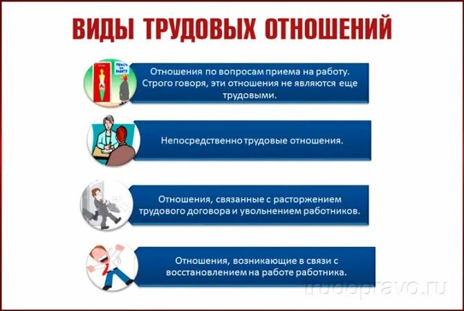 Виды правоотношений работника и работодателя. Виды трудовых правоотношений. виды общественных отношений в трудовом праве. виды трудовых взаимоотношений. виды договоров трудовых отношений.