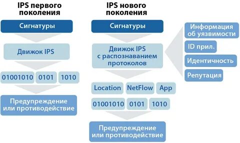 Мочь поколение