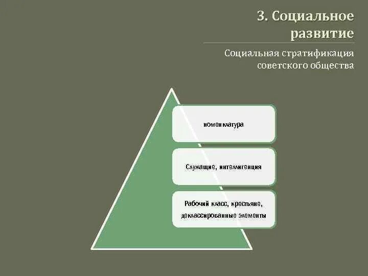 Расслоение современного общества. Схема стратификации современного общества. страты советского общества. социальная стратификация в ссср. расслоение общества в ссср.