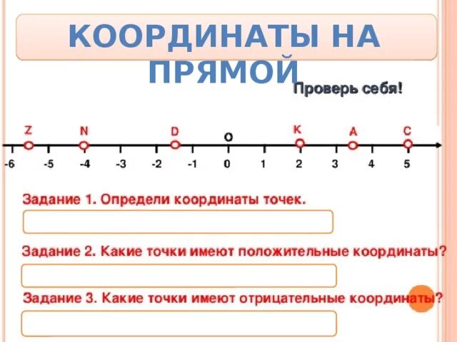 Координатная прямая 6 класс 1 вариант. Задания по математике 6 класс координатная прямая. Координатная прямая положительные и отрицательные числа. Отрицательные числа на координатной прямой. Координатная прямая положительные и отрицательные числа 6 класс.