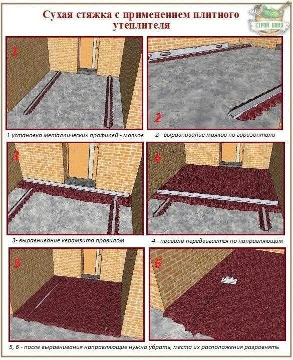 Устройство сухого. Устройство сухого. Система кнауф суперпол. Кнауф-суперпол технология. Плавающий пол кнауф.