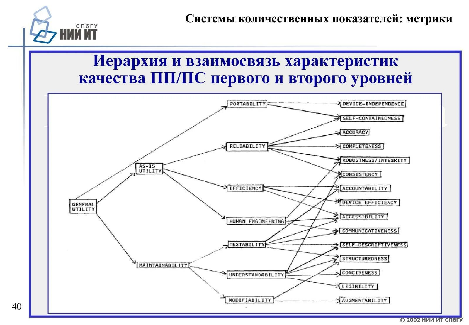 Группа количественных показателей. Показатели и метрики бизнес процесса пример. Взаимосвязи количественных показателей. Качественные и количественные показатели информации. Количественные метрики.