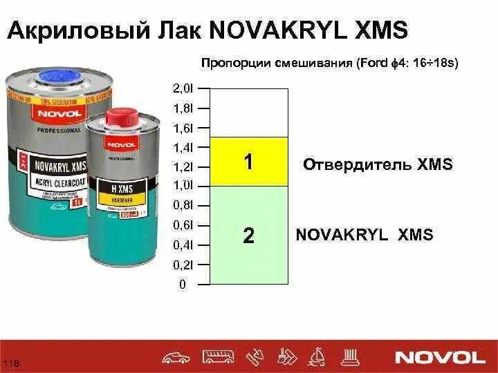 Можно ли разбавить краску растворителем. Пропорции краски для авто. Краска и разбавитель пропорции для авто. Пропорции разбавки краски для машины. Соотношение краски и растворителя.