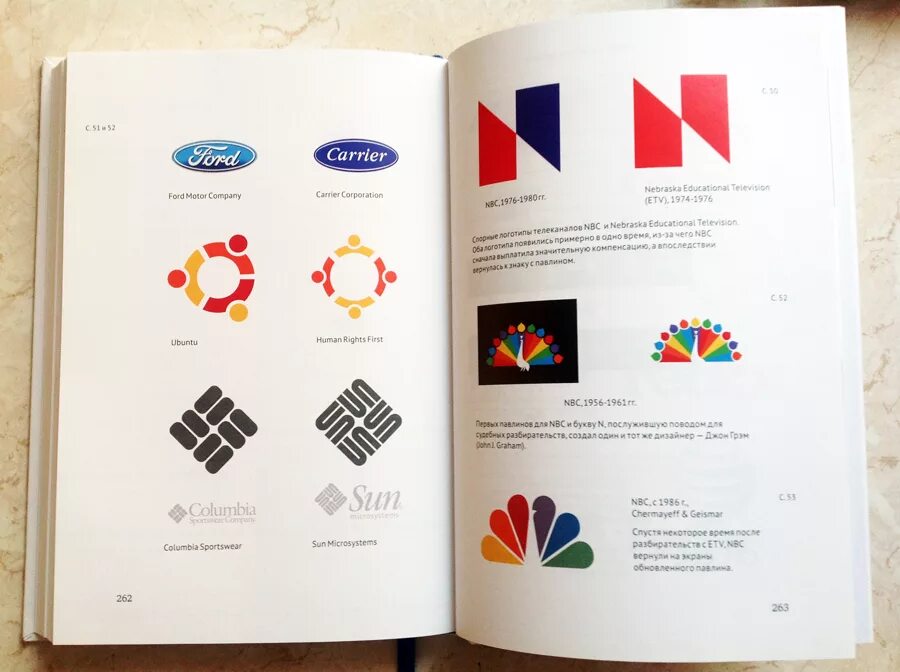 Логотип образцы. Разработайте торговую марку для своего сервис-центра. Идеи для логотипа компании. Идеи для логотипа компании. Разработка товарной марки продукции.