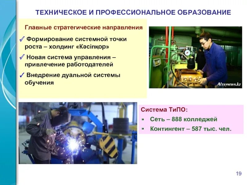 Направления развития профессиональное образование. Дуальное обучение в СПО. Плюсы и минусы дуального обучения в колледже. Контингент техникума презентация. Военное образование в цифрах и фактах презентация.