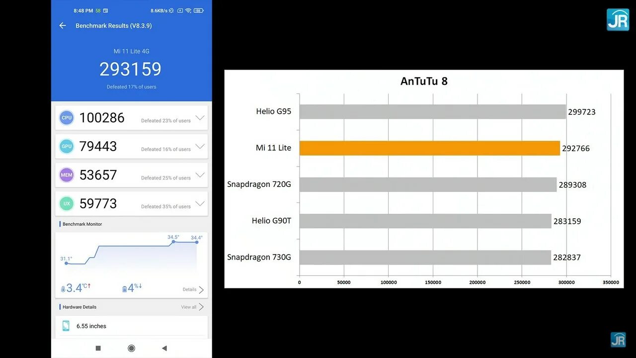 Mi 11 lite antutu. Xiaomi 11 Lite ANTUTU. Mi 11 Lite 4g ANTUTU. М 11 Лайт антуту. Xiaomi mi 11 Ultra ANTUTU.