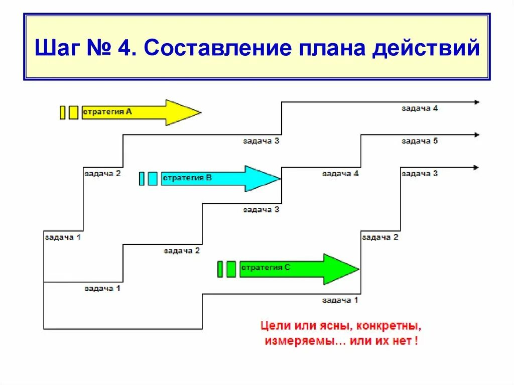 Составь программу действий и план действий. Составление плана действий. Составить план действий. План действий схема. Изображение плана действий.