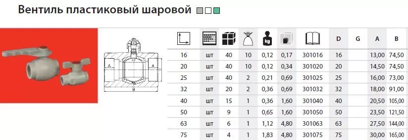 Кран шаровой 75. Кран шаровый ППР д25. Внутренний диаметр полипропиленового крана 20. Шаровой кран cgecrybrdn 32 полипропилен. Полипропиленовый кран шаровый ф20 бабочка Pro.