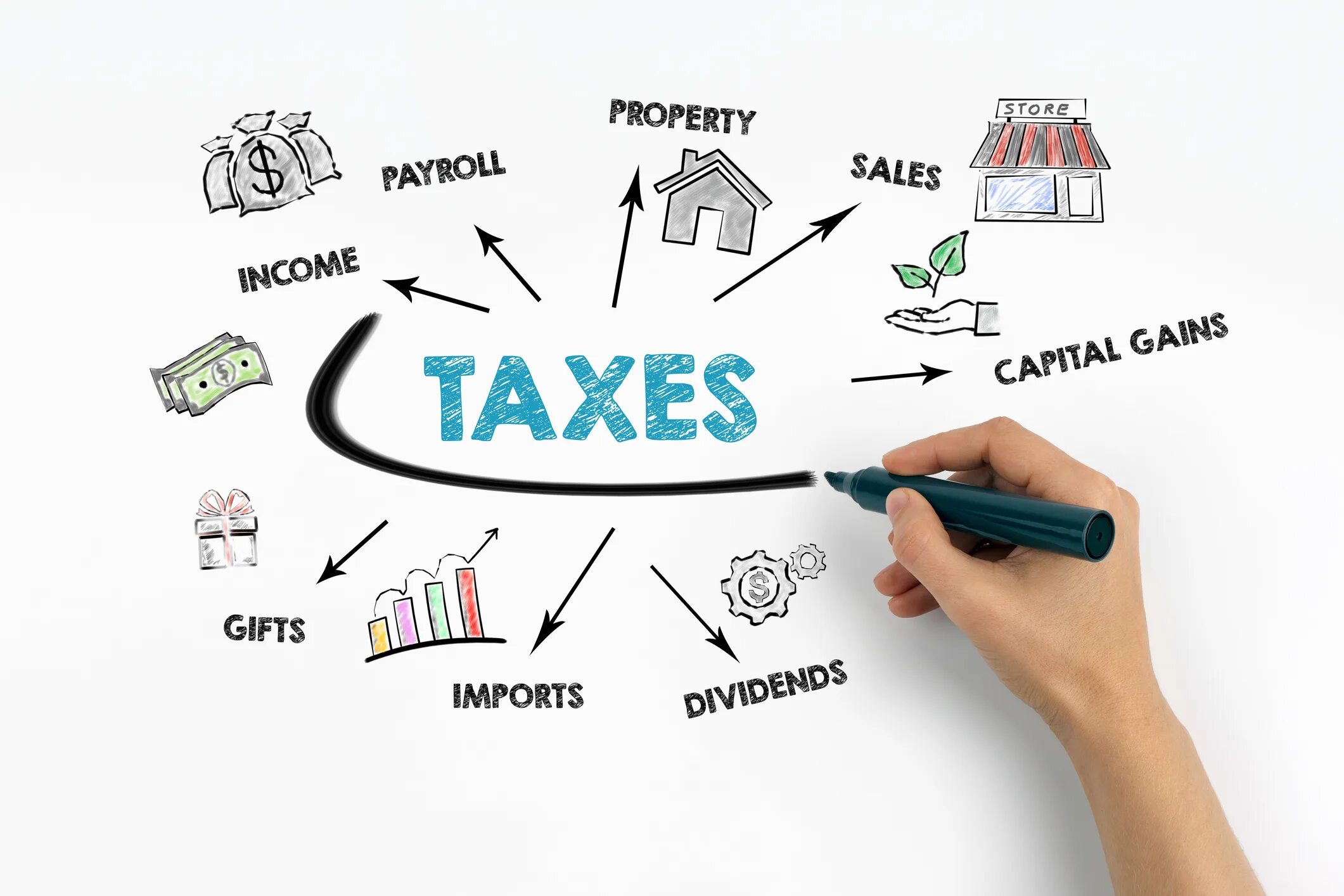 Tax 5. Tax planning.