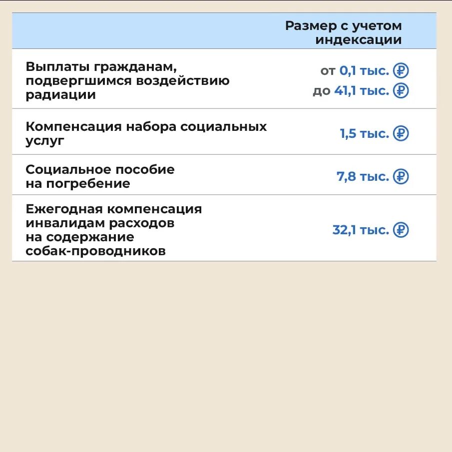 Индексация пособий и выплат. График выплат универсального пособия в 2023 году. Единовременные социальные выплаты 2023. Выплаты при рождении 2 ребенка в 2023 году. Выплаты на детей в 2023.