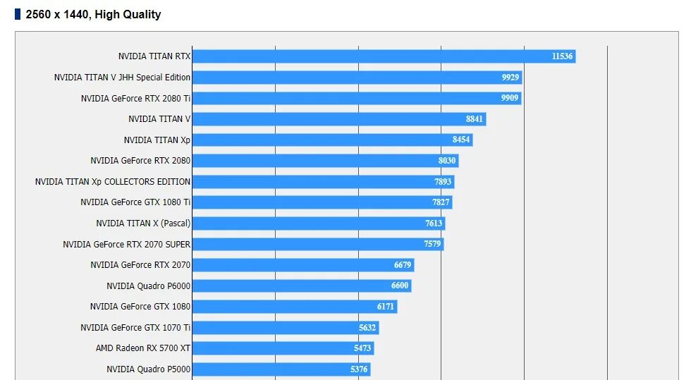Конкуренты nvidia