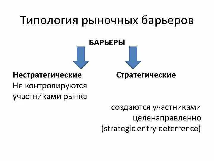 Типология рыночных. Типология рыночных