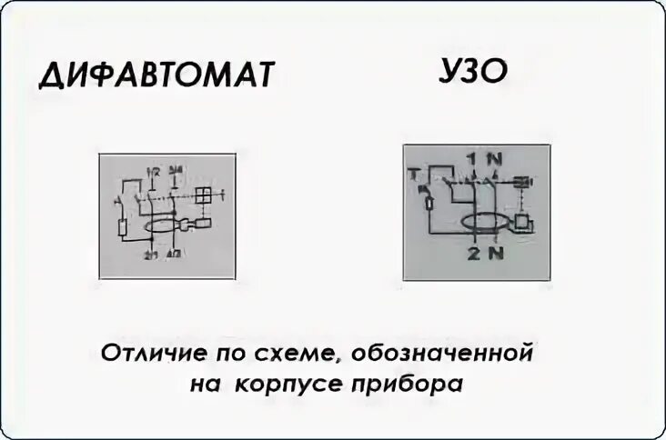 Чем отличаются схемы. Дифференциальный автоматический выключатель принципиальная схема. УЗО И диф обозначение на схеме. Дифференциальный автомат схема принципиальная. Электрическая схема дифференциального автомата.