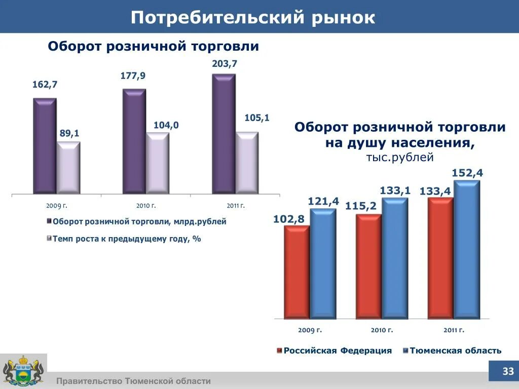 Потребительская отрасль. Продуктовая тележка с продуктами. Структура потребительского рынка. Потребительские товары это в экономике. Региональный потребительский рынок.