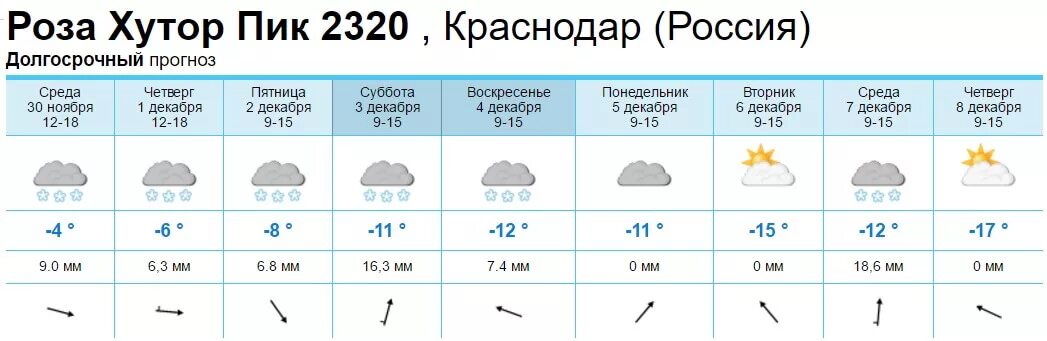 Красная Поляна климат.