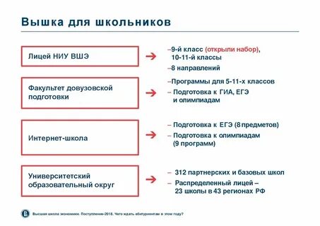 Проходной балл лицей вшэ 10 класс 2023