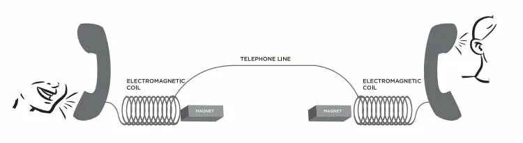 Телефоны line. Phone line. телефон лайн. telephone line tepearing. линия телефона как выглядит.