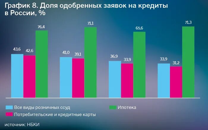 Кредиты торговым организациям