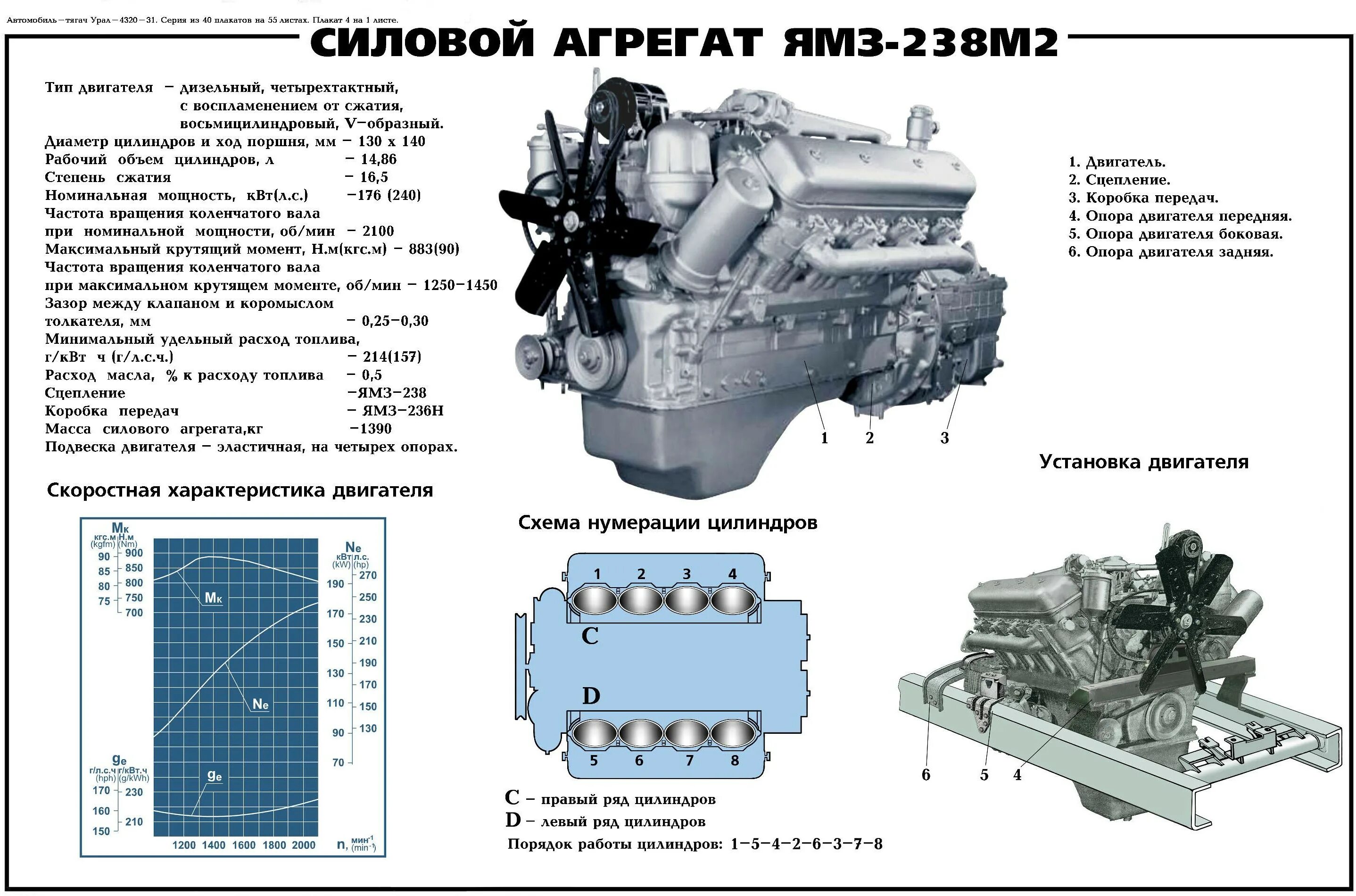 Сколько весит двигатель автомобиля. Схема двигателя ЯМЗ 238 турбо. Двигатель ЯМЗ-238м2 технические характеристики. Характеристики двигателя ЯМЗ 238 турбо. Силовой агрегат ЯМЗ 238м2.