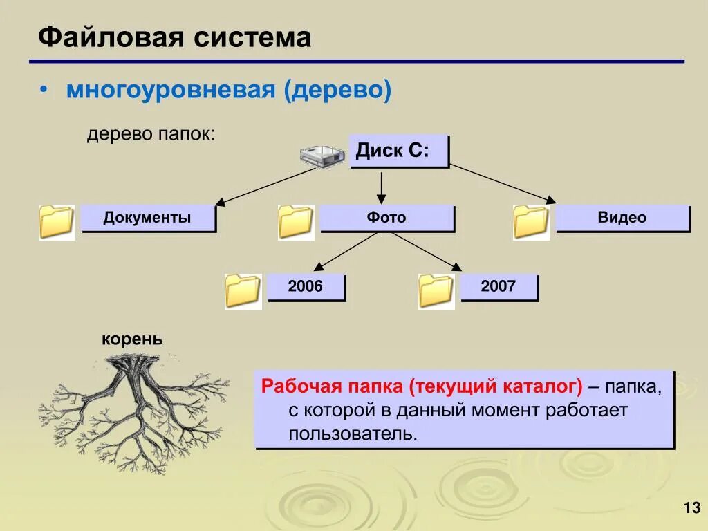 Папка каталоги дерево каталогов. Дерево папок и файлов. Многоуровневая файловая система. Дерево файловой системы. Построение дерева папок.