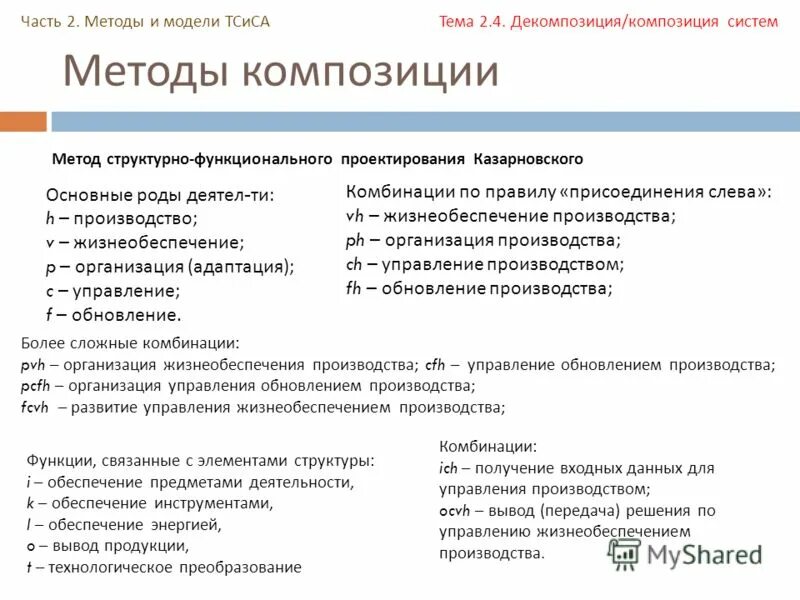 Подходы к моделированию бренда. Укажите основные модели используемые при структурном подходе. Спецификации по при структурном подходе. Структурное моделирование. Спецификации программного обеспечения при структурном подходе.