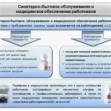 Санитарно-бытовое обеспечение. Санитарно-бытовое обслуживание. Обеспечение санитарно-бытового обслуживания охрана труда. Санитарно-бытовое обеспечение работников таблица. Санитарно бытовое обслуживание работников организаций