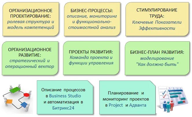 Опыт внедрения бережливого производства