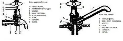 Инструкция ремонт кранов