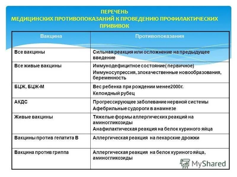 Противопоказания против вакцины. Противопоказания к вакцинации от коронавируса. Перечислите противопоказания к постановке прививок. Перечень хронических заболеваний противопоказания для прививки. Противопоказания к вакцинации от коронавируса у взрослых список.