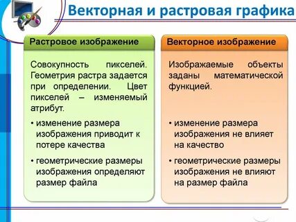 Векторный вид и растровый вид