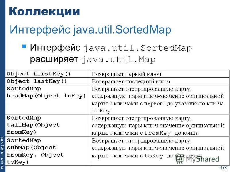 Функциональные интерфейсы java. Функциональный итерфейсы java. Интерфейс java. Стандартные интерфейсы java. Функциональная java