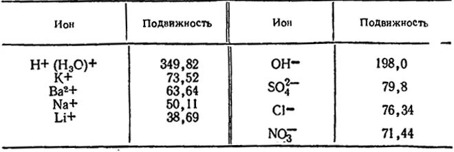 Ионы какого металла