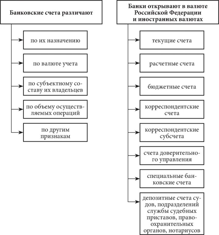 Банковские договоры в рф. Правовое регулирование договора банковского счета. Банковский счет правовое регулирование. Правовое регулирование банковских операций и сделок. Правовая природа договора банковского счета.