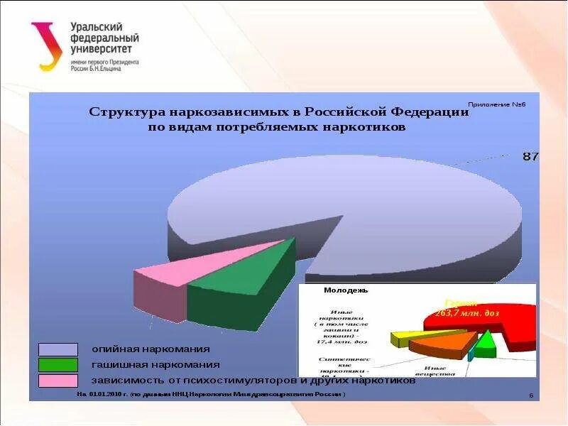 Проблема экономии электроэнергии. Современное состояние населения. Демографическая проблема. Статистика по социальной работе. Демографическая ситуация в современной россии.