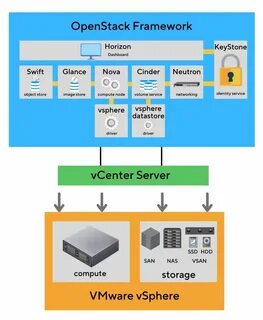 Vmware v
