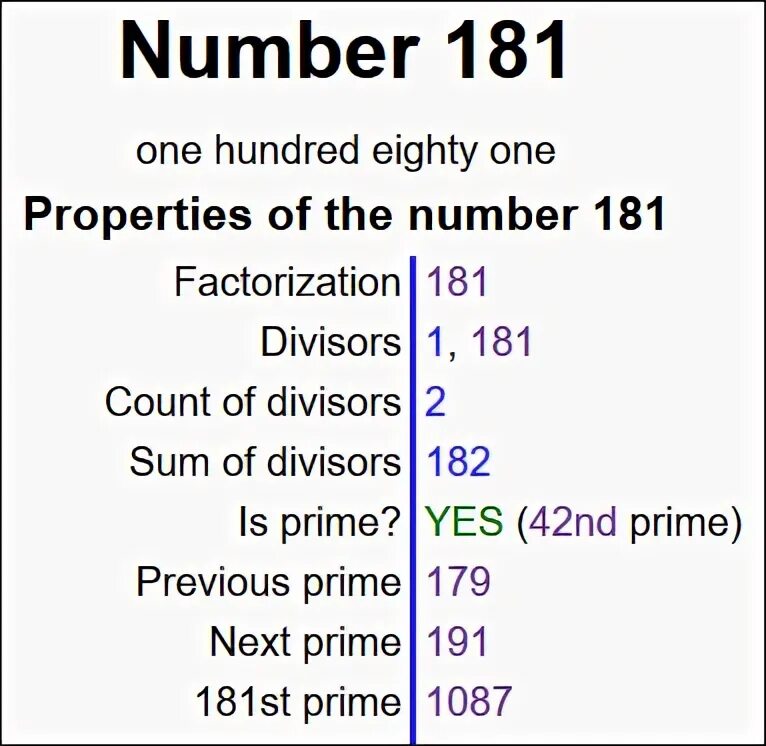 One hundred four. Nine hundred Seventy four. The four hundred twenty first. Three hundred and Seventy Five. Four hundred Thirty three.