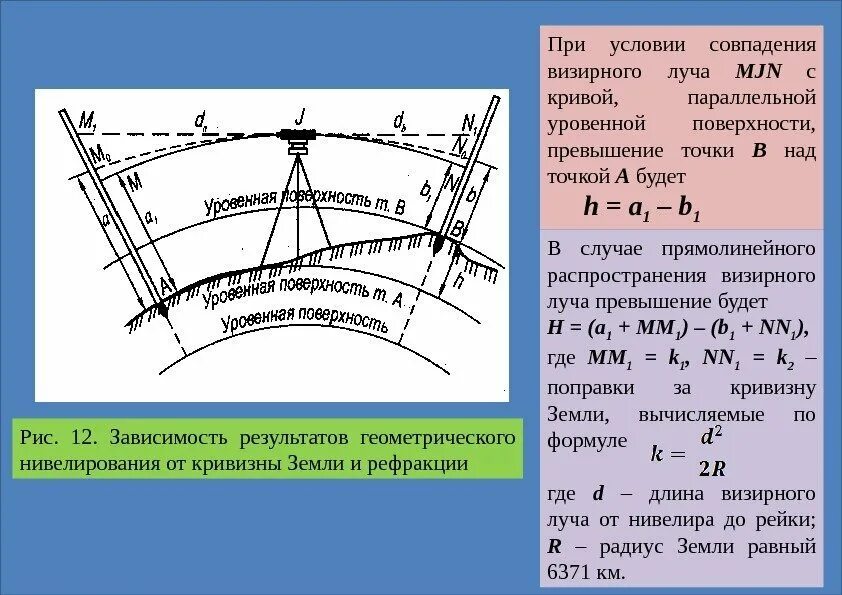 Схема нивелирования связующих точек. Влияние кривизны земли. Геометрическое нивелирование. Метод геометрического нивелирования.