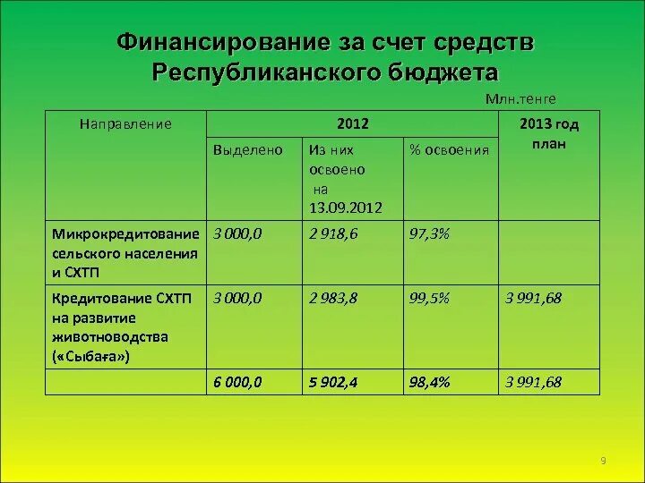 Финансирование бюджета осуществляется за счет. Финансирование за счет средств. Финансирование за счет средств федерального бюджета. Счета финансирования в бюджете.