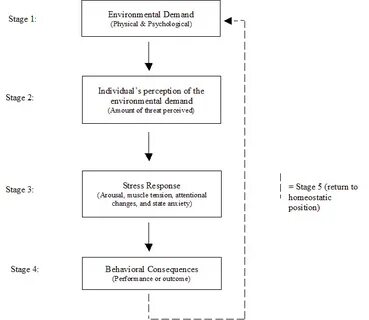 Staging environment