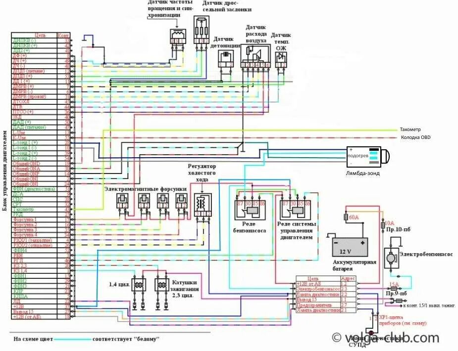 Неисправности газели 405. Схема электрооборудования ЗМЗ 405 евро 2. Схемы электрооборудования 405 евро-2. Схема проводки Газель 405 евро 2. Газель бизнес Микас 12.3 подкапотная проводка.