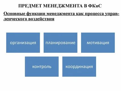 Предмет управление организацией