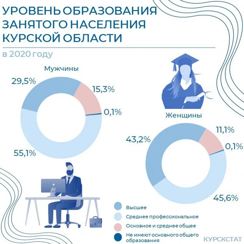 Высшее образование курск