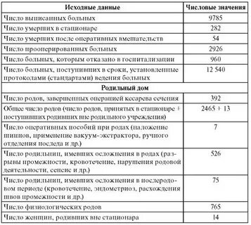 Нормативы работы стационара