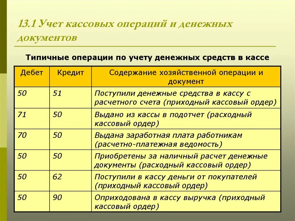 Валютные кассовые проводки в бухгалтерском учете. Счета по учету денежных средств. Бухгалтерские проводки по учету денежных средств. Денежные документы в бухгалтерском учете.